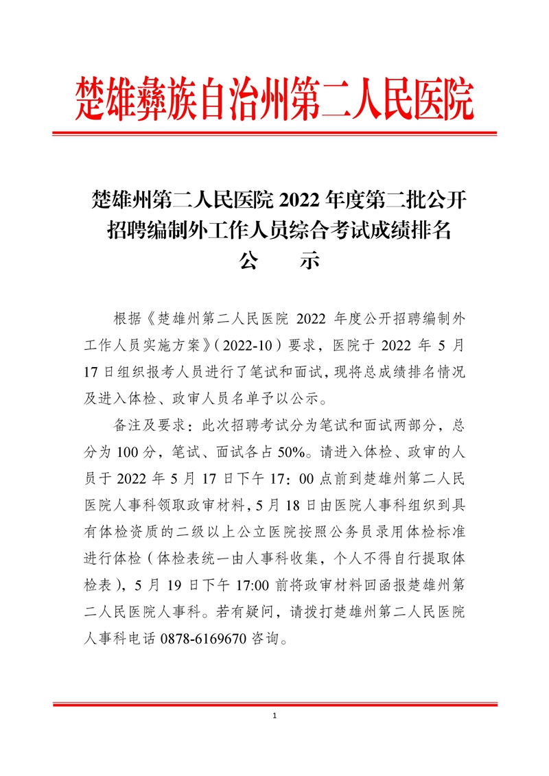 楚雄州第二人民医院2021年度第二批公开招聘编制外工作人员综合考试成绩排名公示-1.jpg